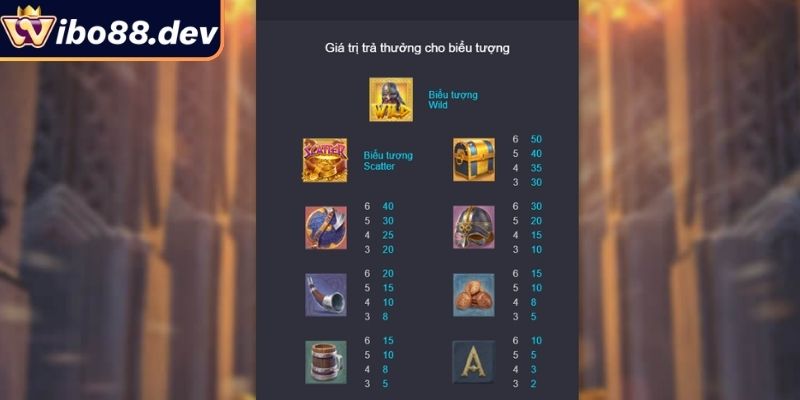 Asgard Trỗi Dậy Wibo88 – Khám Phá Thần Thoại Nhận Thưởng 3 Hiểu rõ luật tham gia