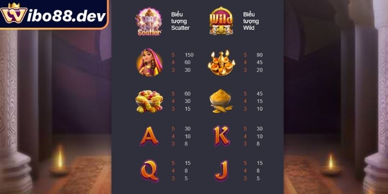 Ganesha Vàng Wibo88 – Khai Mở Kho Báu Của Sự Thịnh Vượng 2 Các biểu tượng thiêng liêng