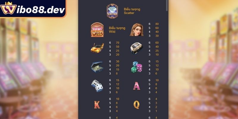 Giấc Mơ Ma Cao Wibo88 – Sống Trọn Cảm Giác Sòng Bạc Đỉnh 3 Hệ số trả thưởng siêu hấp dẫn