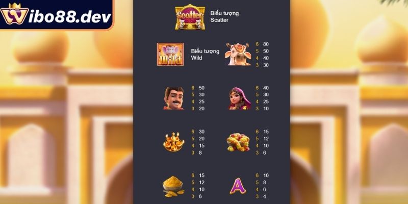 Kho Báu Ganesha Wibo88 – Khám Phá Kho Vàng Nhận Lộc Thần Tài 2 Biểu tượng và cách tính thưởng