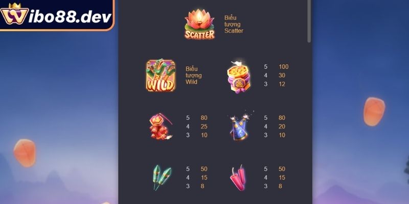 Pháo Hoa Wild Wibo88 – Tối Ưu Vòng Cược Bùng Nổ Giải Thưởng 2 Vòng quay miễn phí